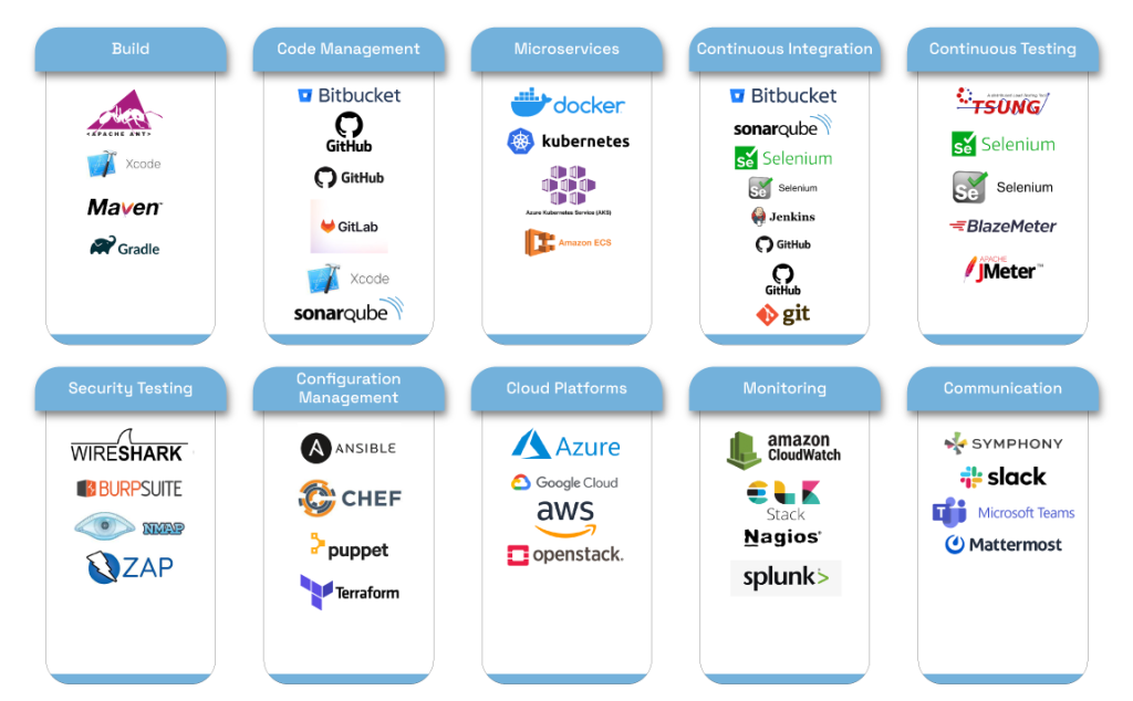 Devops Consultancy Page.png